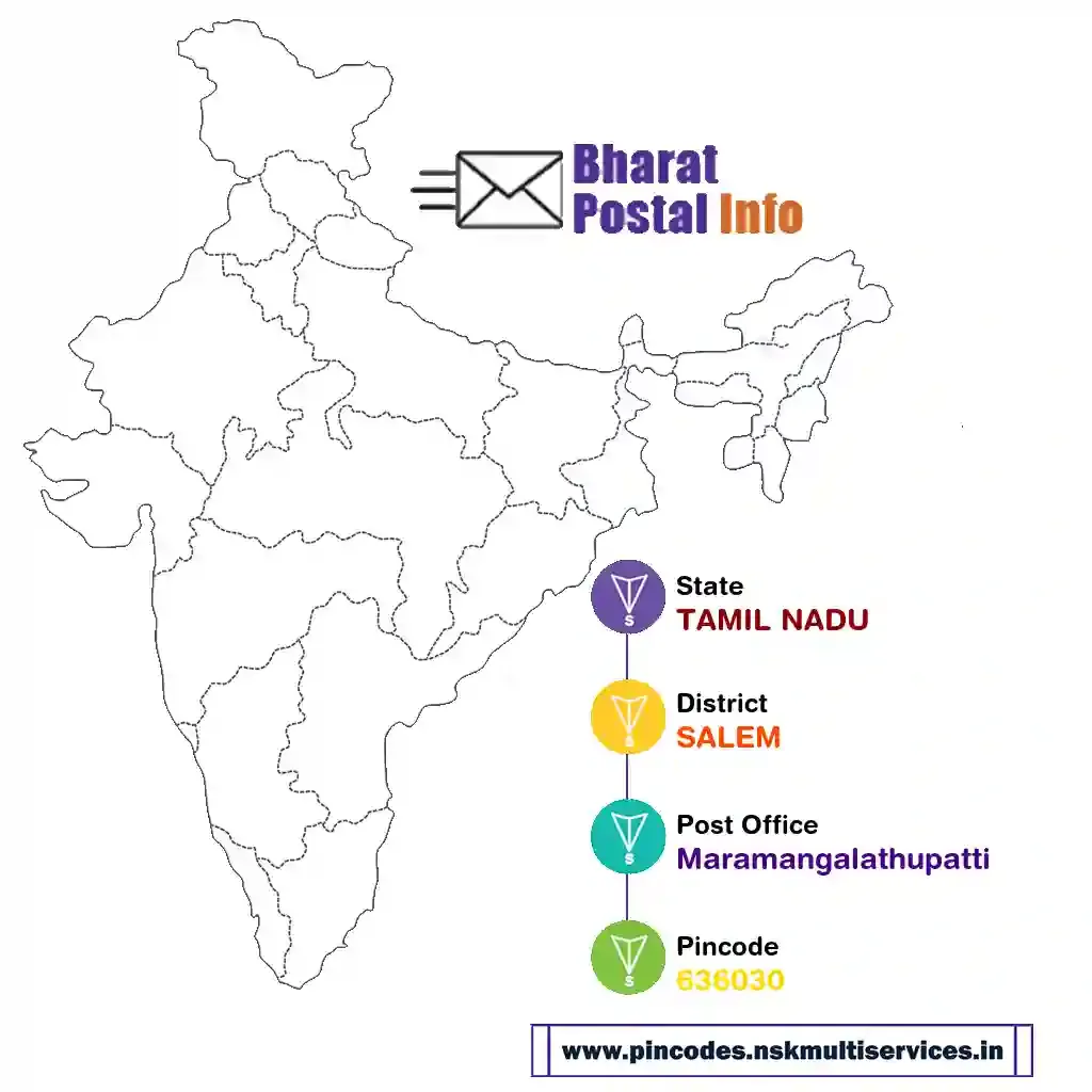 tamil nadu-salem-maramangalathupatti-636030